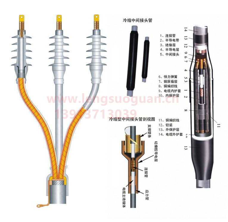 冷缩电缆附件规格与电缆横截面积关系